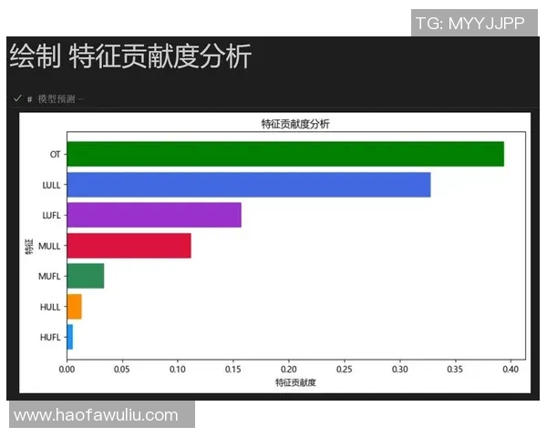 独家分析：BLG的配合对比_1